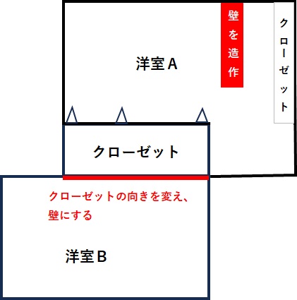 施工後ﾊﾟｰｽ